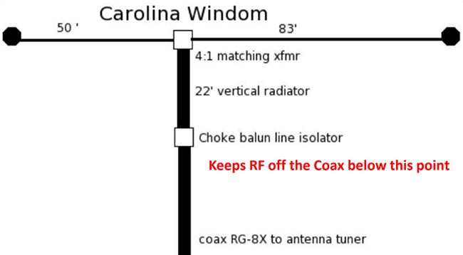 carolina window antenna