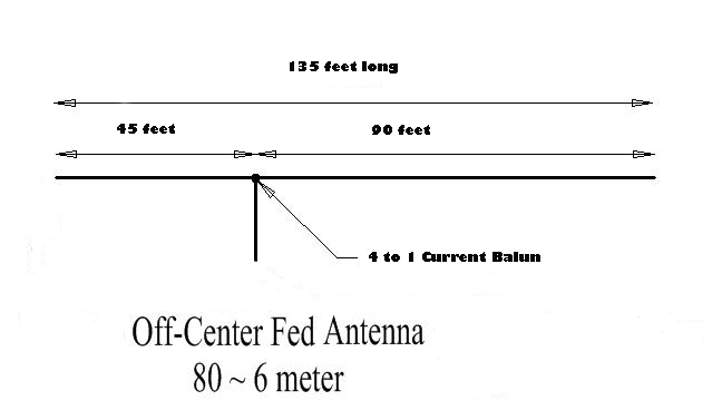 OCFD dipole