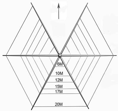 hexbeam