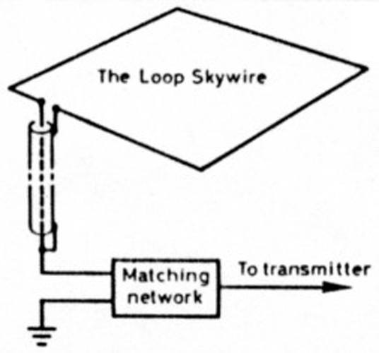 skywire