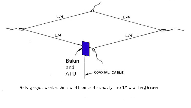 sky wire loop antenna