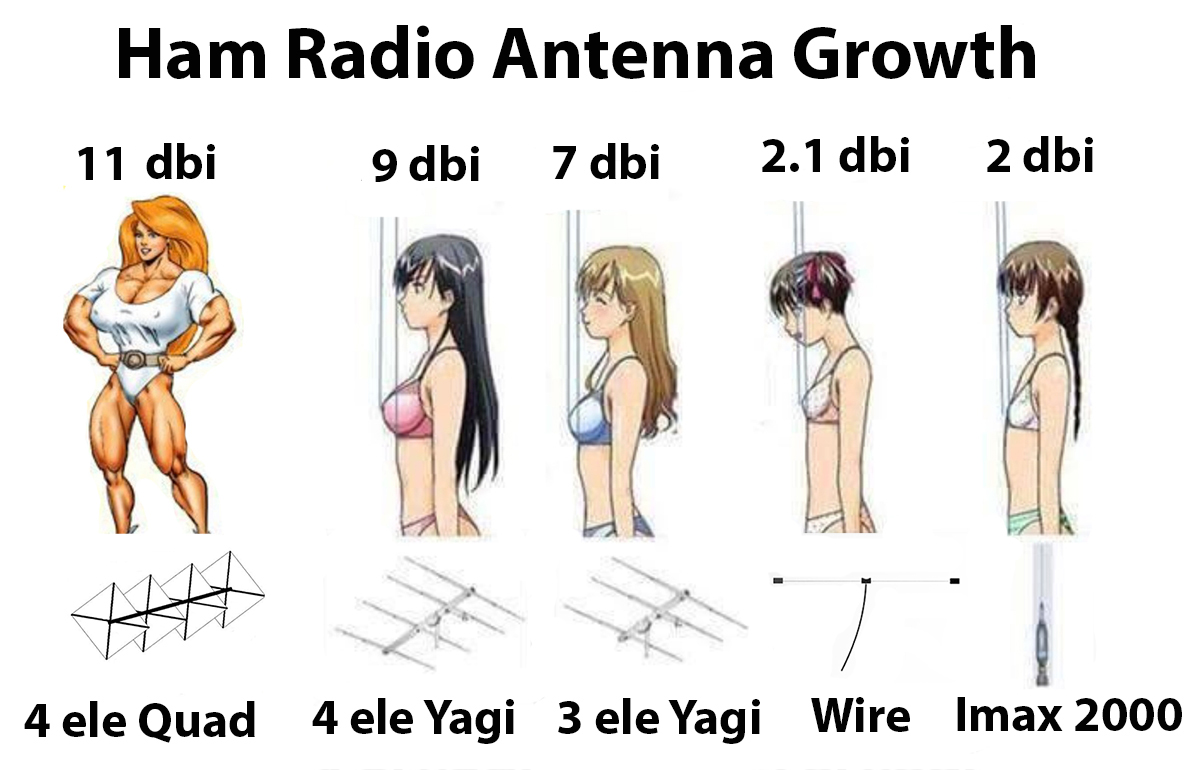 ham radio antenna growth