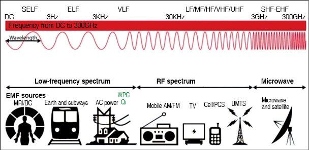 How Do Ham Radio Antennas Work