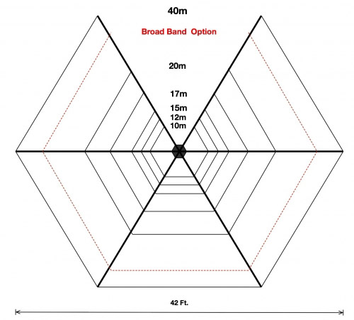 hexbeam