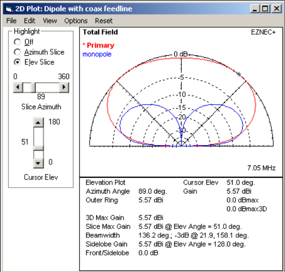 horizontal and vertical eznec pattern