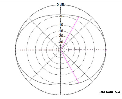 quad pattern