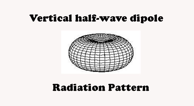 vertical half wave dipole